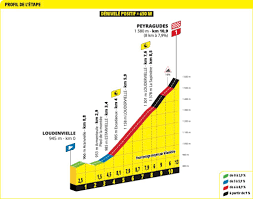 Tour de France: Froome und die Slapstick-Momente am Berg - Imagen ilustrativa del artículo