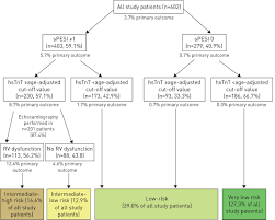 age adjusted high sensitivity troponin t cut off value for