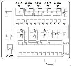 2000 navigator fuse box diagram, 1998 lincoln town car fuse box panel diagram, 2000 lincoln ls wiring diagram. Mitsubishi Lancer 2000 2007 Fuse Box Diagram Carknowledge Info