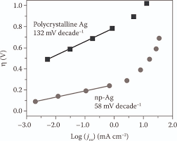 Sedangkan, anak yang memiliki eq tinggi dapat mengelola emosinya dengan baik sehingga terhindar dari stres, kecemasan, atau depresi. Electrochemical Reduction Of Carbon Dioxide