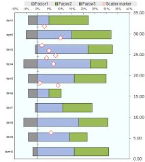 trouble adding scatter plot markers total to a vertical