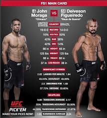 The brazilian had to go through great difficulties to make it to the promotion. Check Out John Moraga Chicanojohn Vs Deiveson Figueiredo At Ufc Lincoln Moraga Is Entering On A 3 Fight Winning Streak While Figueiredo Has Yet To Be Beat