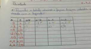 Preencha A Tabela Abaixo E Faca Tracos Coloridos De Acordo Com A Legenda Numero Natural Numero Brainly Com Br