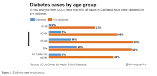 These are the supplements worth taking right now to support your immune system, gut health and mood while we're all stuck indoors. Impact Of Sedentary Lifestyle On Teenagers 13 25 Years In Urban Households