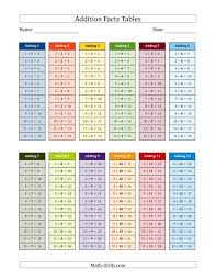 the addition facts tables in color 1 to 12 math worksheet