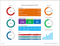 Right off the bat, let's start with microsoft's very own free online sales tracker. Business Development Kpi Dashboard Https Www Spreadsheetshoppe Com
