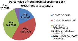 Maybe you would like to learn more about one of these? The Cost Of Hospital Treatment Of Advanced Stage Lung Cancer Patients In A Developing South East European Country