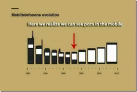 The Evolution Of Cell Phones Chart Porn