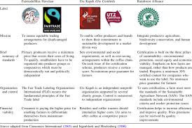 Only 1 available and it's in 1 person's cart. Different Sustainable Coffee Standards Download Table