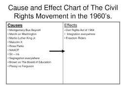 Cause And Effect Strategies For Reading Comprehension