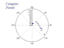 sharpplot 3 57 user manual compass axis for polar charts