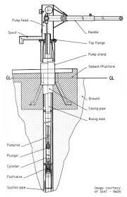 A ground source heat pump (also geothermal heat pump) is a heating/cooling system for buildings that uses a type of heat pump to transfer heat to or from the ground, taking advantage of the relative constancy of temperatures of the earth through the seasons. Install A Well At A Water Project