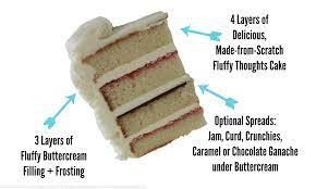 Before wedding cake stands, cakes were either single tier or two cakes stacked on top of each we use the cake stackers wedding cake support system on all of our stacked wedding cakes and steph's wedding cakes here. 19 Things To Know Before You Pick Your Wedding Cake