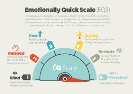 Emotional Intelligence In The Workplace Taking The Risk To