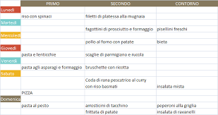 We did not find results for: Menu Settimanale Aprile 2 Mammamogliedonna