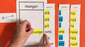 So i have a question (or rather an observation) regarding the french verb manger in the imperfect tense (l'imparfait). Construire La Carte D Identite D Un Verbe 4 6 Le Verbe Manger A L Imparfait Youtube