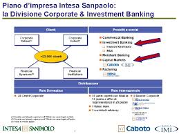 Banca intesa è stato uno dei principali gruppi bancari italiani e uno dei protagonisti sullo scenario finanziario europeo. La Fusione Di Banca Imi E Di Banca