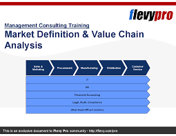 Market Definition Value Chain Analysis Https Flevy Com Browse Flevypro Doc 1696 Whereas Market And Industry Are Oft In 2020 Best Books For Men Analysis Definitions