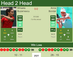 A change of racket later, and serena returns to face the next serve. H2h Prediction Mihaela Buzarnescu Vs Anna Bondar Bastad Odds Preview Pick Tennis Tonic News Predictions H2h Live Scores Stats