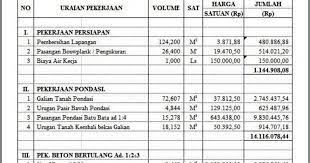 By dewa posting september 24, 2020. 16 Contoh Rab Rumah Minimalis 1 Lantai Rumah Populer