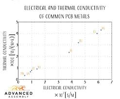 Determining Copper Trace Thickness In Pcb Design Industry