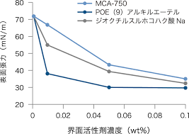 阪本薬品工業株式会社