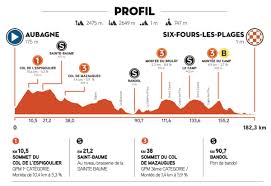 Etapu z lublina do chełma (216 km). Tour De La Provence Stage 1 Live Race Coverage Cyclingnews