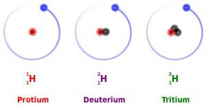 Learn the definition of 'absolute dating'. 14 2 Absolute Dating Geosciences Libretexts