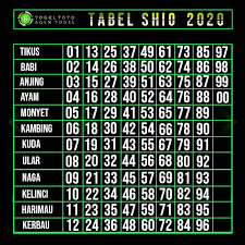Kunci rumus shio hk 2020. Shio Togel Erek Erek Mimpi