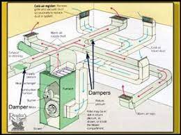 Some Rooms Are Colder Than Others Or A Forced Air System Works Well For Heating But Not Air Con Heating And Air Conditioning Hvac Air Conditioning Air Heating