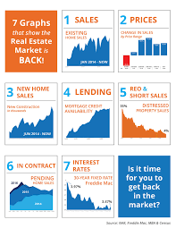 7 Graphs That Show The Real Estate Market Is Back Infographic Real Estate Infographic Real Estate Marketing Real Estate Trends