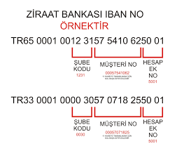 Iban Nedir Acilimi Nasildir Turkiye Kredi Finans Doktorlar Yazar