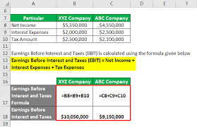 It is calculated as the ratio of ebit (earnings before interest & taxes) to interest expense. Times Interest Earned Ratio Expanation Examples With Excel Template