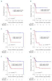 Adiknya, shaila namida, telah menikah dengan ayyas safii dan sedang. A Novel Deep Targeted Sequencing Method For Minimal Residual Disease Monitoring In Acute Myeloid Leukemia Haematologica