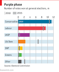 This statistic displays the uk's eu referendum voter turnout; A Background Guide To Brexit From The European Union The Economist