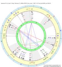 Birth Chart Jacques Ferny Aquarius Zodiac Sign Astrology