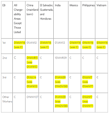 us department of state releases august 2018 visa bulletin