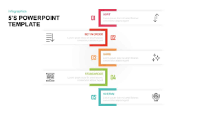 5s diagram for powerpoint keynote slidebazaar