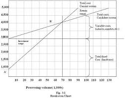 cost benefit analysis