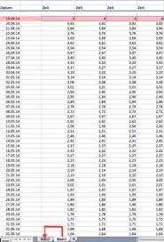 Markieren sie auf dem jahresblatt die zelle, in der die summe aller monate erscheinen soll. Excel Farbig Hinterlegte Felder Auf Neues Blatt Ubernehmen Tabelle Vba Makro