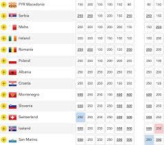 Who will win eurovision song contest 2018? Eurovision 2018 Odds To Win 3 10 April Wiwibloggs