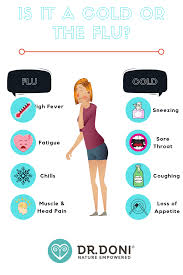Pin On Natural Cold Flu Remedies