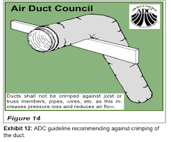 Refer to the duct cfm chart in the hvac manufacturer's specs to determine the external static pressure of flex duct cfm changes based on how it's installed, with performance drastically reduced if not completely stretched. The Twists And Turns Of Proper Duct Installation Quality Built