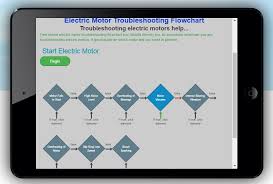 Electric Motor Troubleshooting Flowchart