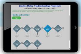 electric motor troubleshooting flowchart