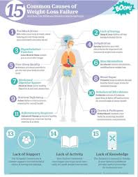 Pin On Health And Wellness