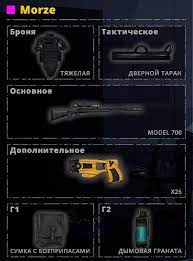 Set in 2069, syndicate takes players into a dark, machiavellian world run without government oversight with many synd. Hot Brass How To Open All Equipment Rusgameah