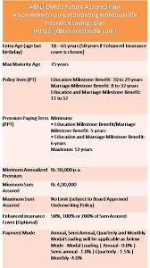 We offer trusted insurance products and secure access to your employee benefits, including health claims and group savings plans. Aditya Birla Sun Life Insurance Child Future Assured Plan Key Features Benefits And Review Bestinvestindia Personal Financial Blog
