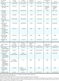 reversal agents and doses used for doac and warfarin