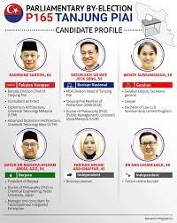 Indie candidate hopes to inspire third voice, despite slim chances подробнее. Six Cornered Contest In Tanjung Piai By Election Borneo Post Online